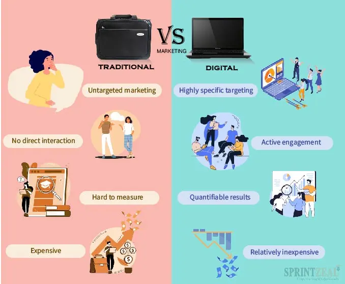 digital marketing in india