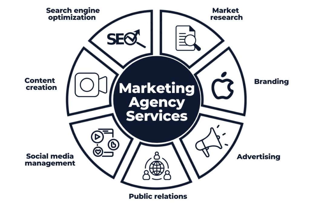 Digital Marketing Scope in India